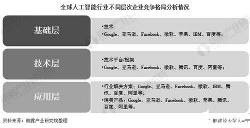 2030年全球人工智能行業(yè)展望 市場近16萬億美元，美國主導(dǎo)份額，公共服務(wù)與技術(shù)咨詢成關(guān)鍵驅(qū)動力